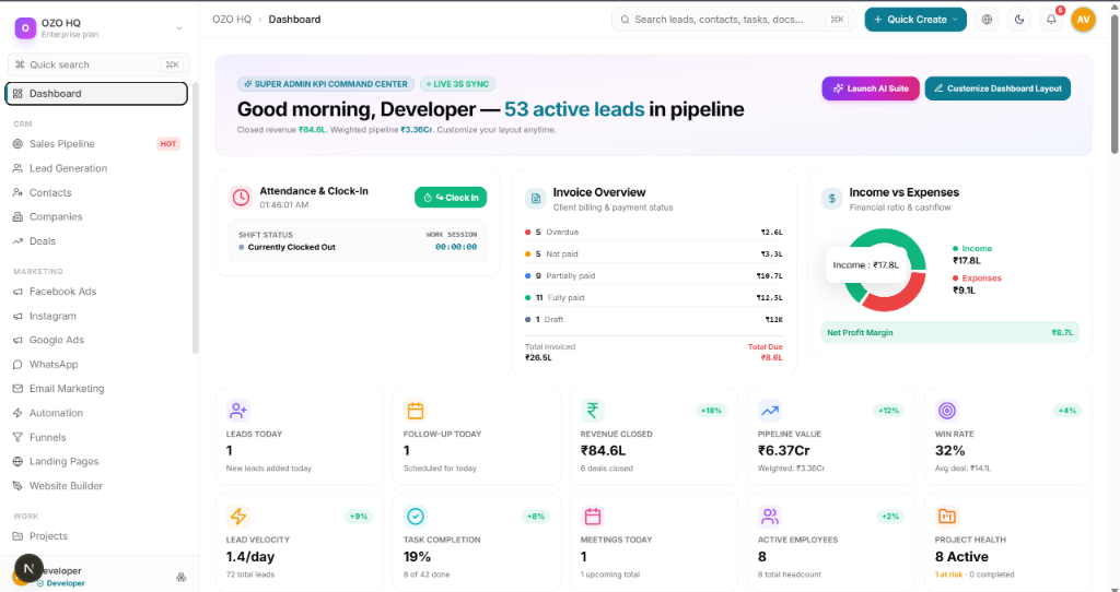 OZO CRM Dashboard Mockup inside Laptop