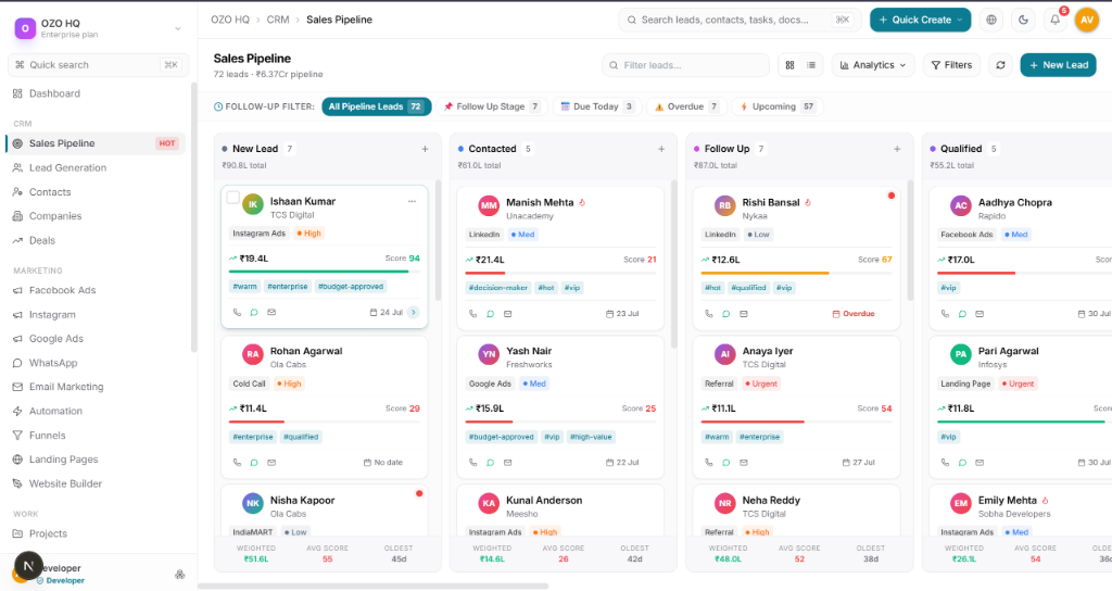 OZO CRM Real Product Showcase inside Laptop